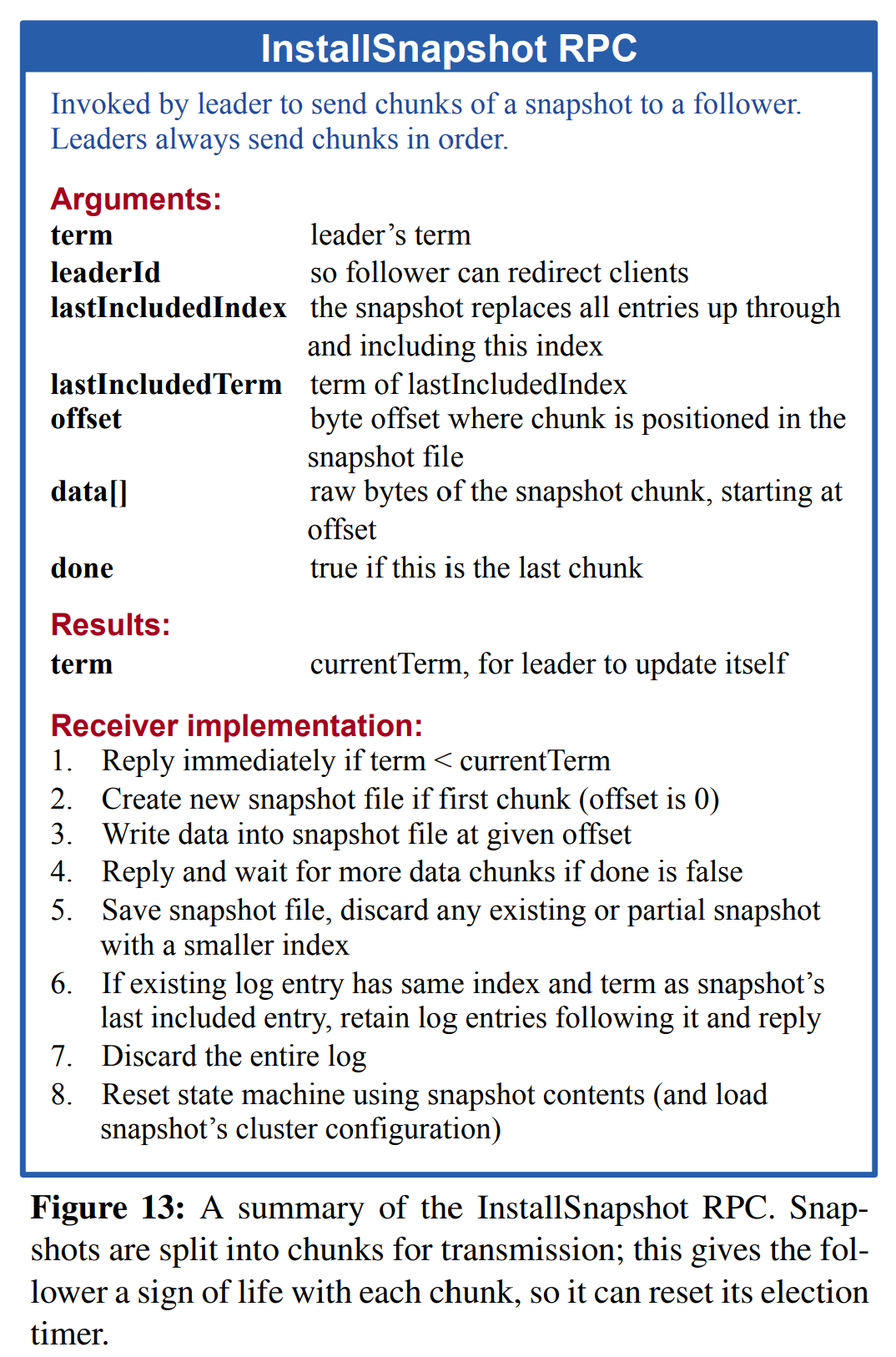 图13 InstallSnapshot RPC总结。快照被分割成块来传输,这可以通过给follower发送每个块时告知其存活,这样follower可以重设选举定时器。