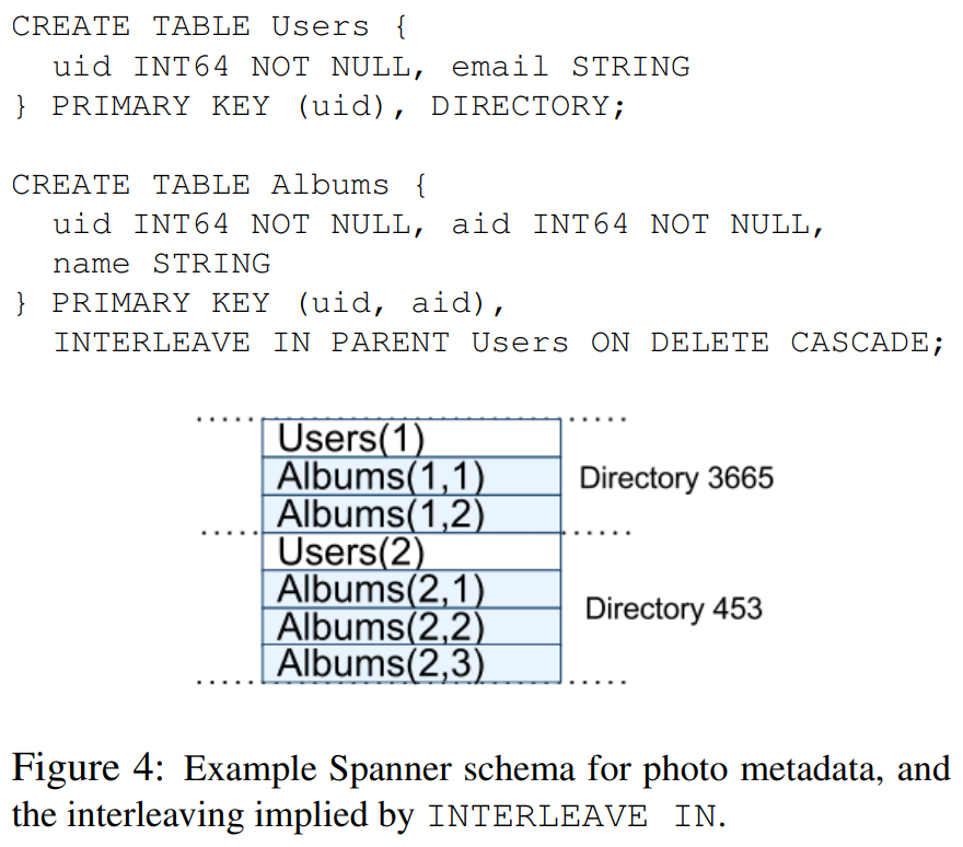 图4 照片元数据的Spanner模型示例,其交错结构通过INTERLEAVE IN实现。
