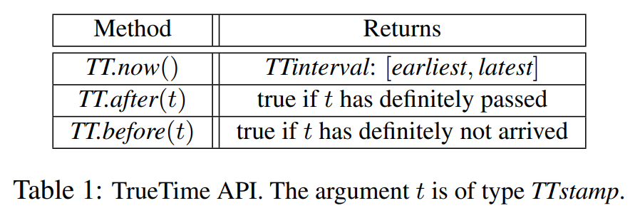 表1 TrueTime API。参数t是TTstamp的类型。