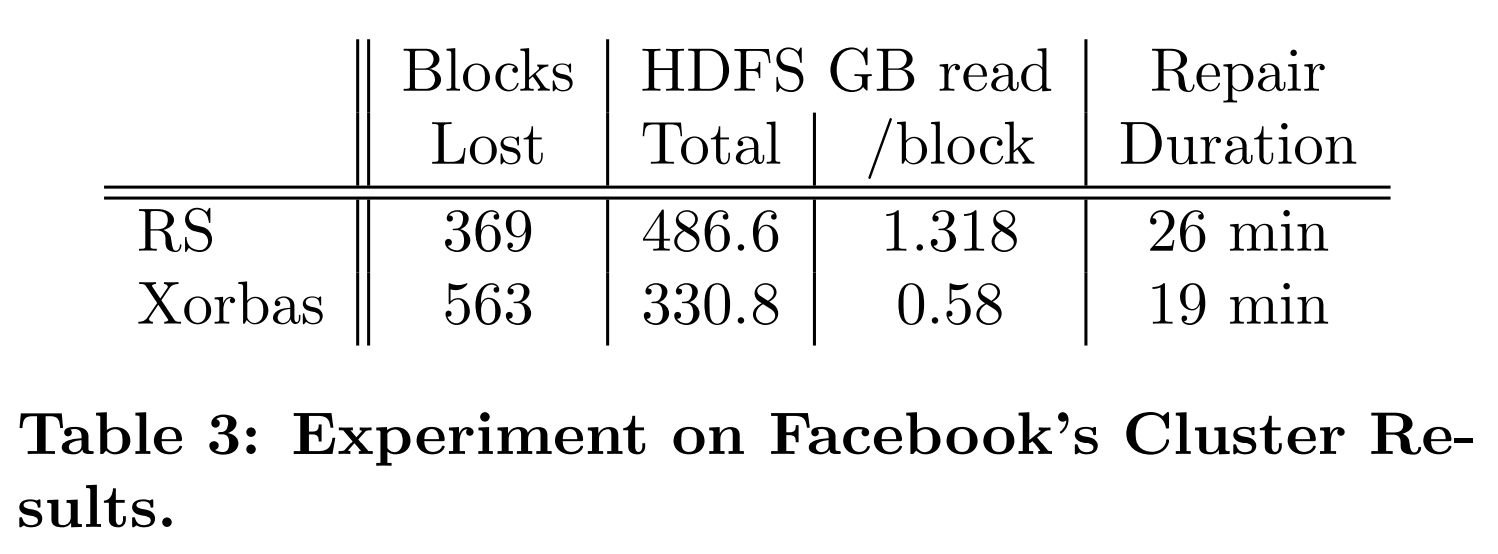 表3 Facebook集群中的实验结果